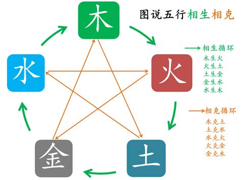 五行 生克|五行相生相克之间的意义